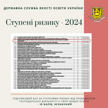 Ступені ризику від провадження господарської діяльності  у сфері вищої освіти: звіт ДСЯО