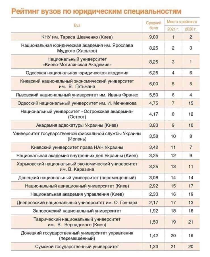 Ми в рейтингу ВУЗів-2021!